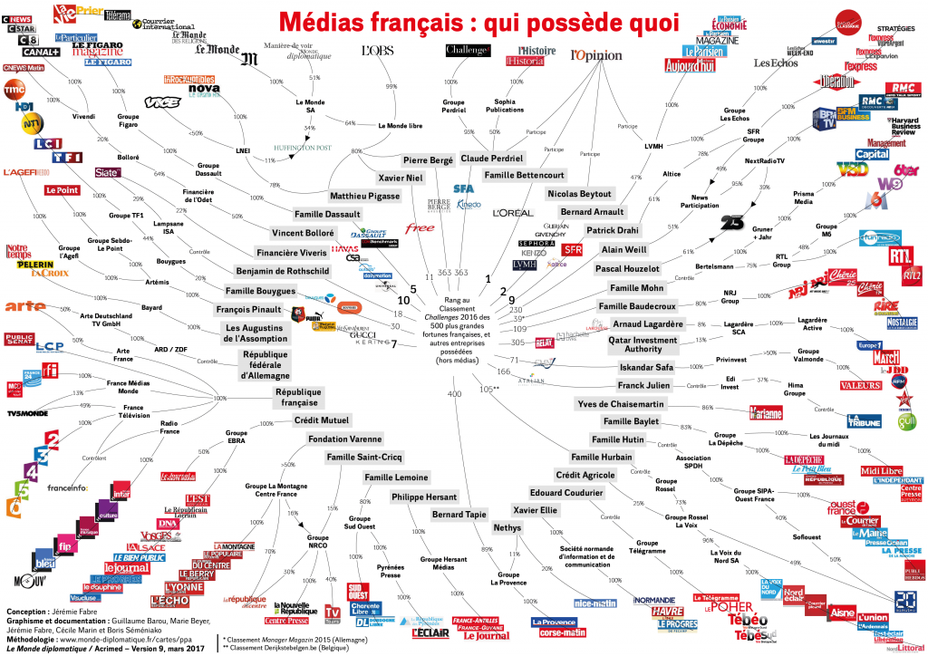 Le Monde Diplomatique : Médias francais : qui possède quoi ?